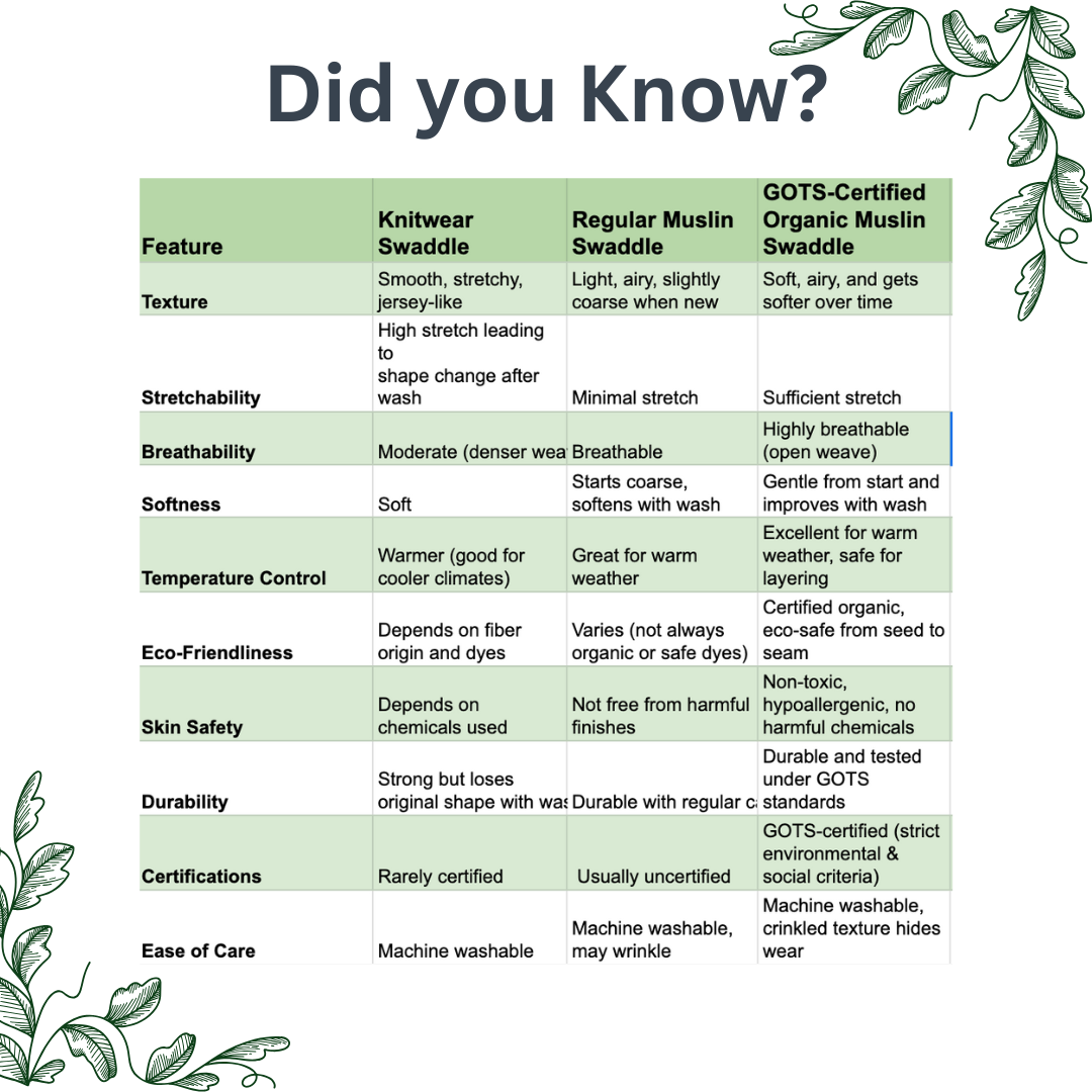 Sleepy Sprout Nest: Unisex Baby Swaddle (Set of 2)